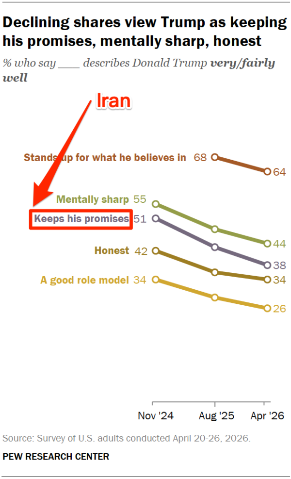 PP_5_1_2026_Trump-approval_00-01.png